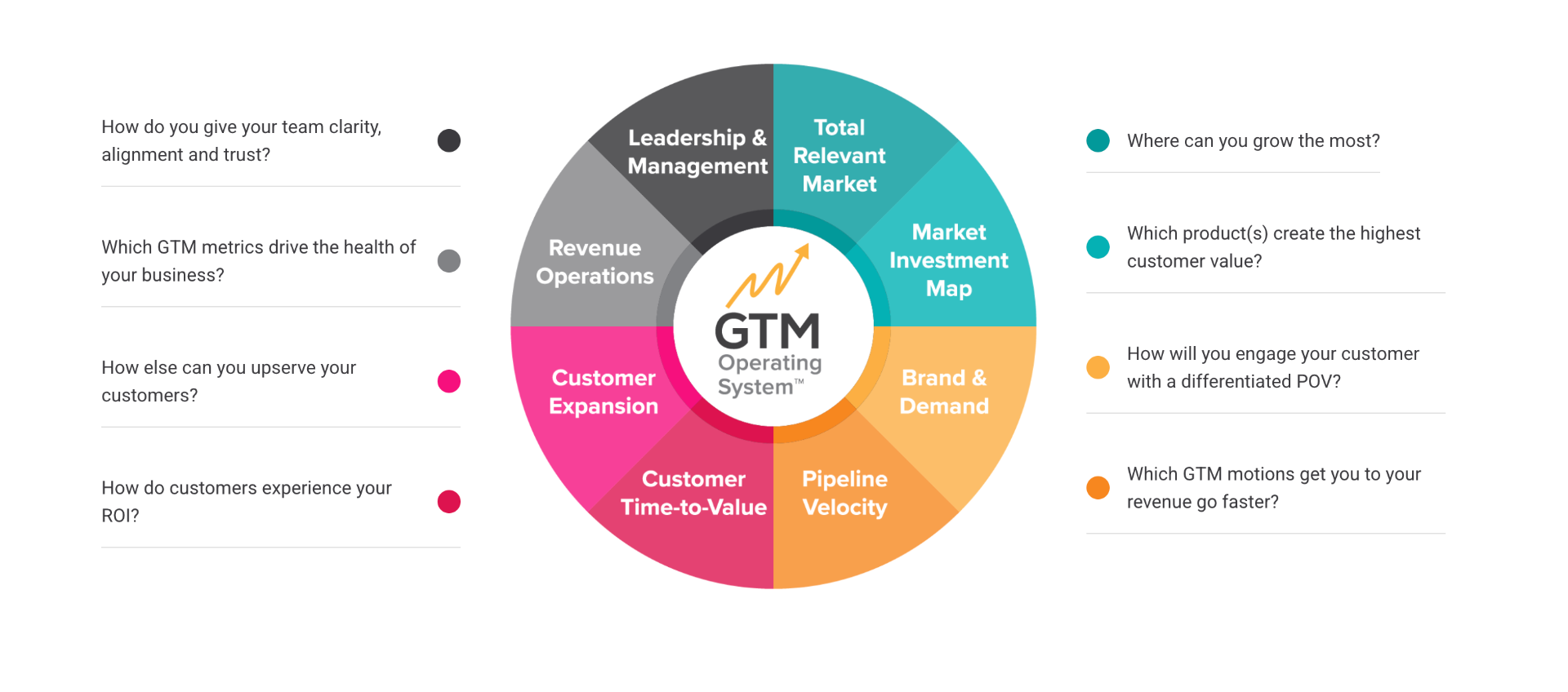 Proflame Gtm System GTM Operating System | OptimaGTM